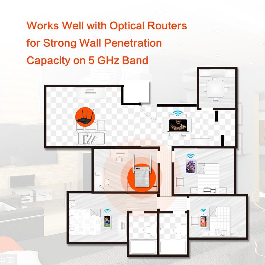 Wireless Gigabit Wi-Fi 2.4G/5G Dual-Band Router Range Extender